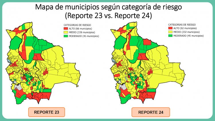 Riesgo alto de contagios por COVID-19 afecta al 18 por ciento los municipios del país