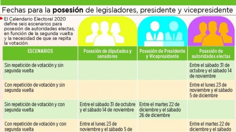 Seis escenarios para la fecha de posesión del presidente