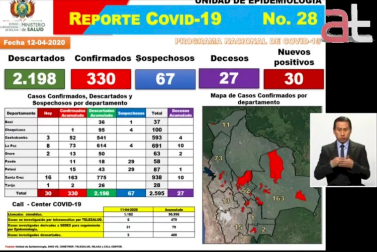 Hay 30 nuevos casos positivos por coronavirus y La Paz registró hoy dos muertes