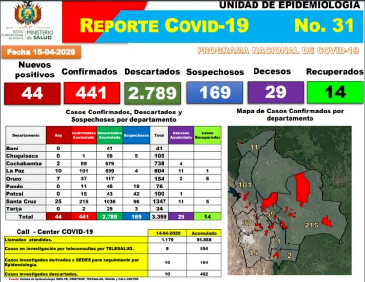 En Bolivia han fallecido 29 personas y hay 441 casos positivos de coronavirus