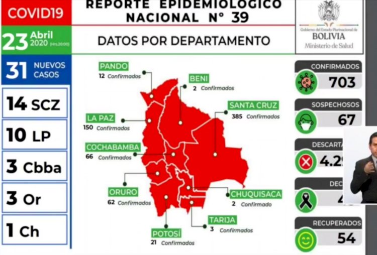 Los casos de Covid-19 en Bolivia superan los 700