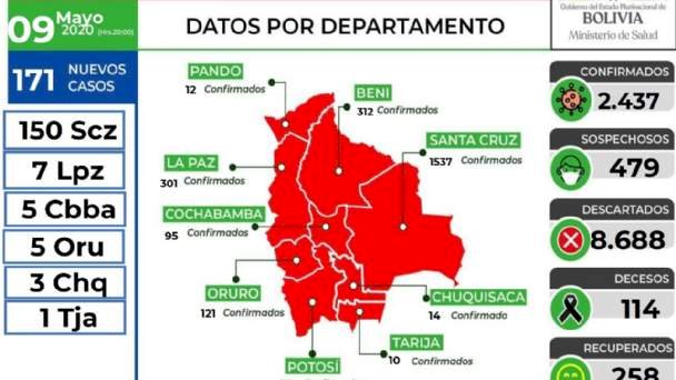 Bolivia registra 171 nuevos casos de coronavirus y la cifra llega a 2.437