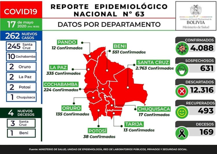 Bolivia comienza una nueva semana de pandemia superando los 4 mil infectados