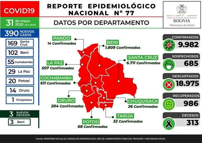 En el último día de la emergencia sanitaria, Bolivia suma 390 nuevos contagios de Covid-19